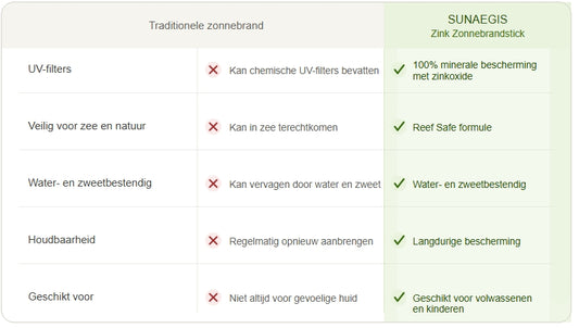 Organische Minerale Zinkzonnebrandstick SPF 50